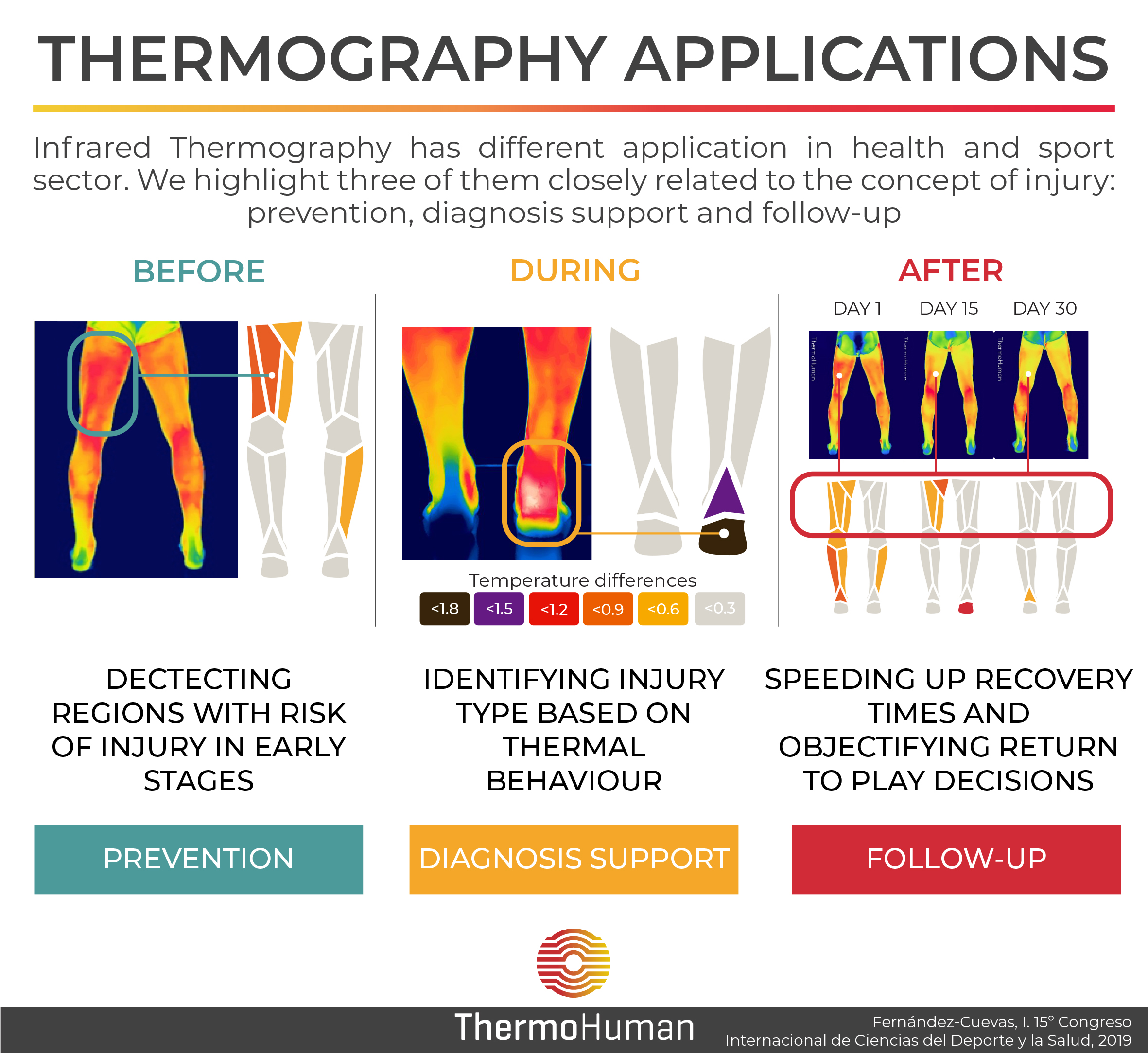Thermography Applications Thermohuman