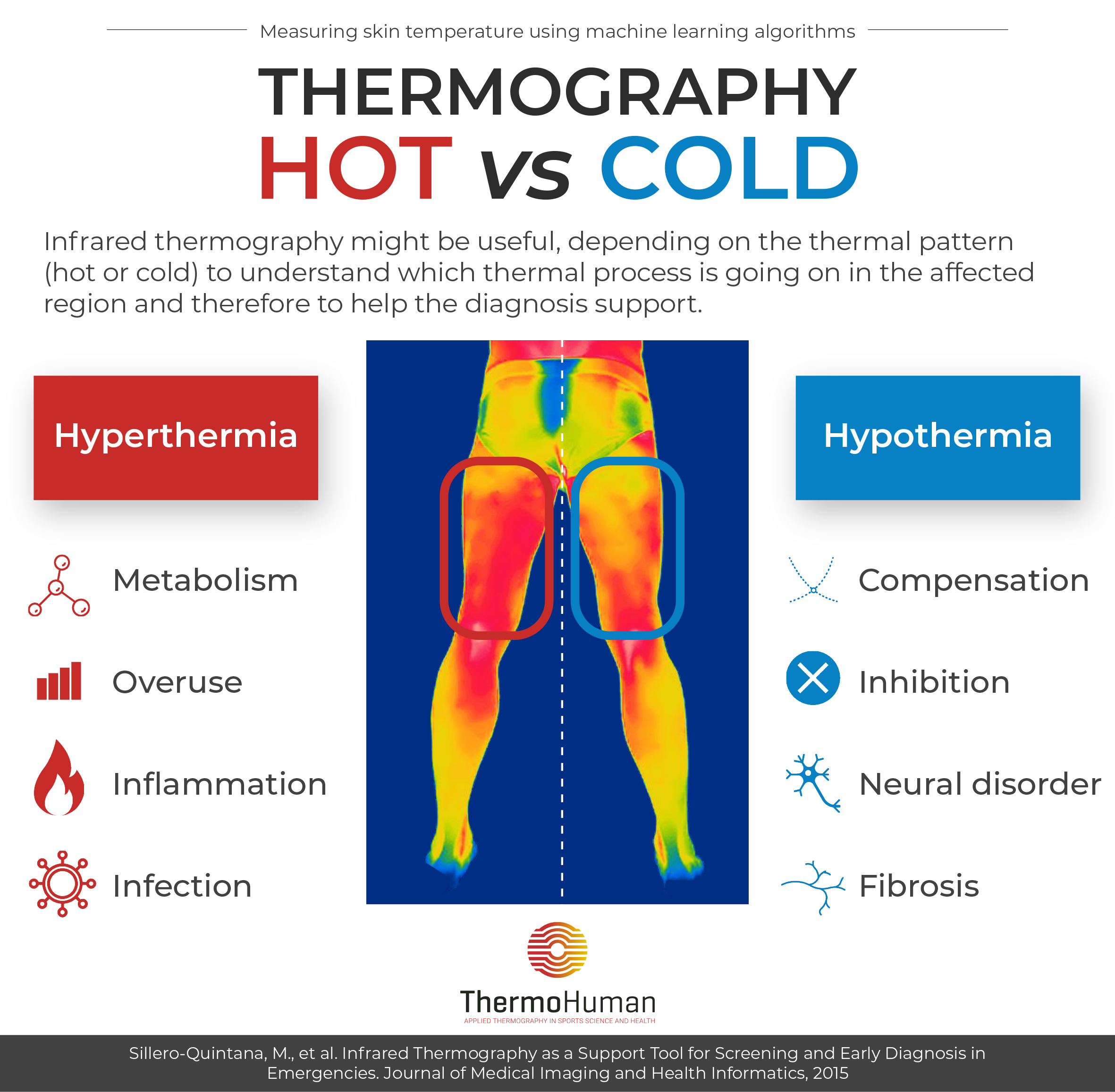 Is Infrared Hot or Cold?